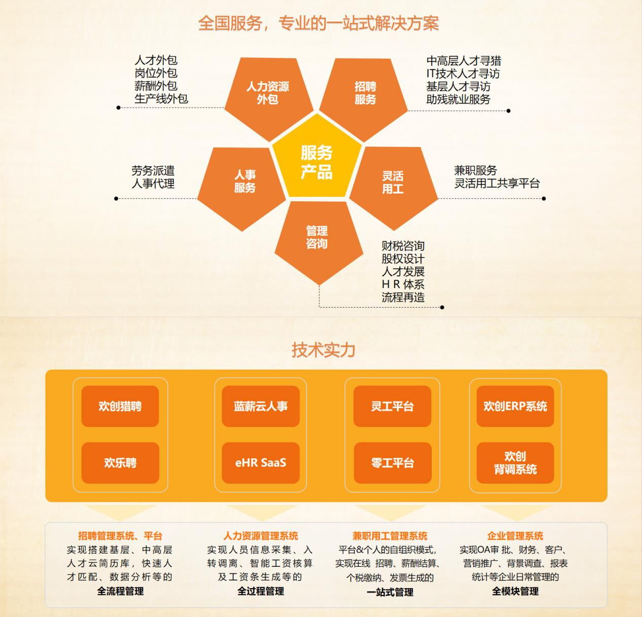 云博在线注册_云博（中国）集团