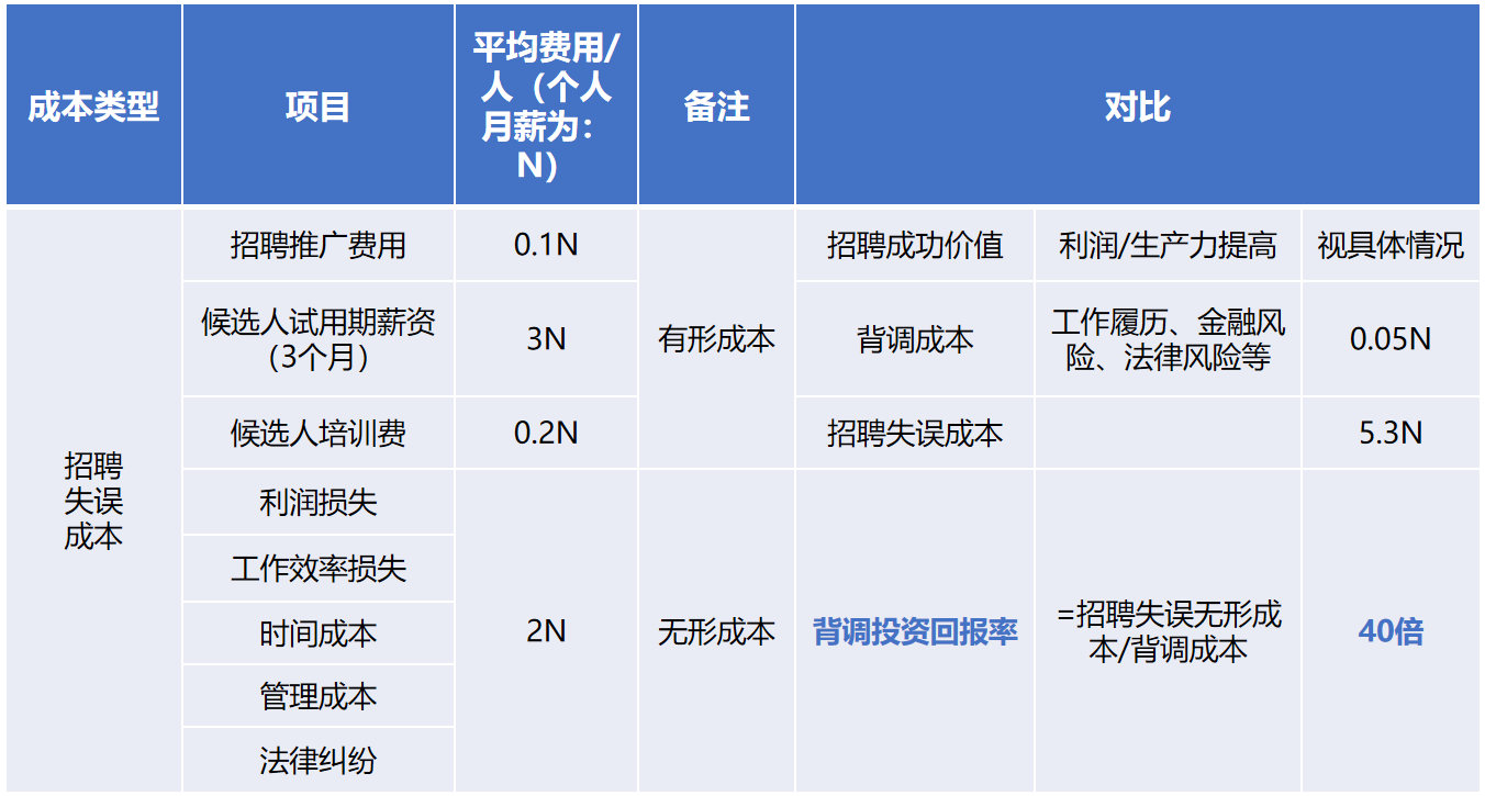 云博在线注册_云博（中国）背调20240920.png